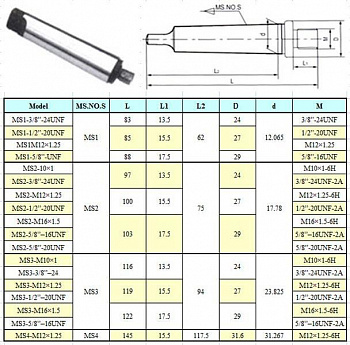  2 / 3/8"-24UNF  ,   